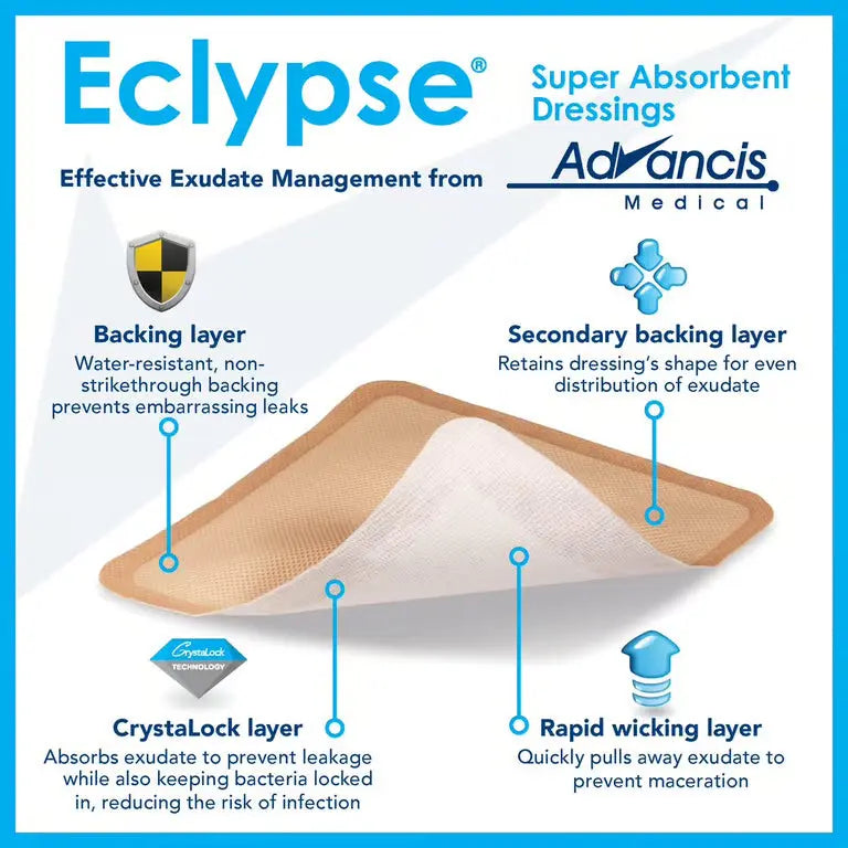 Advancis Eclypse Contour Super Absorbent Wound Dressing 12inch x 20inch, 10 box Advancis Medical