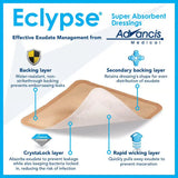 Advancis Eclypse Contour Super Absorbent Wound Dressing 12inch x 20inch, 10 box Advancis Medical